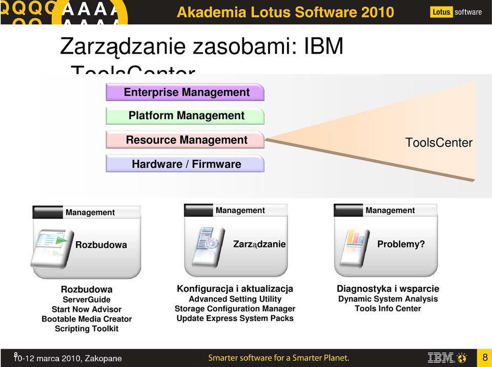 Rozbudowa ServerGuide Start Now Advisor Bootable Media Creator Scripting Toolkit Konfiguracja i aktualizacja