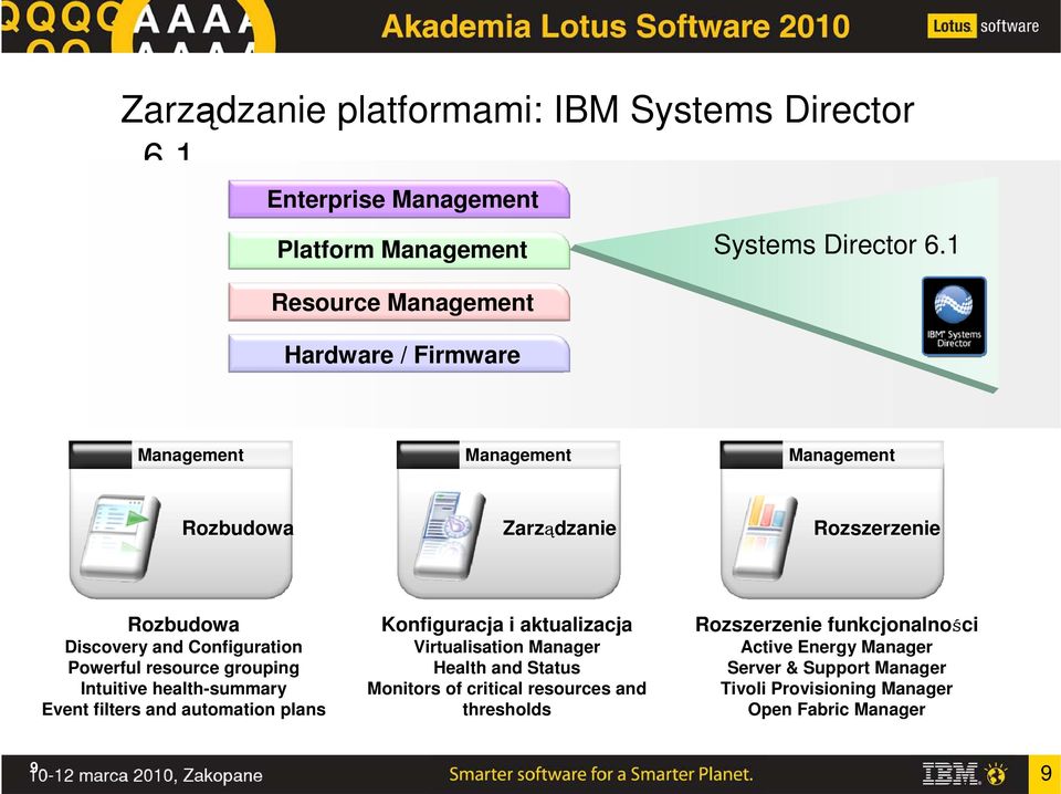 Configuration Powerful resource grouping Intuitive health-summary Event filters and automation plans Konfiguracja i aktualizacja Virtualisation