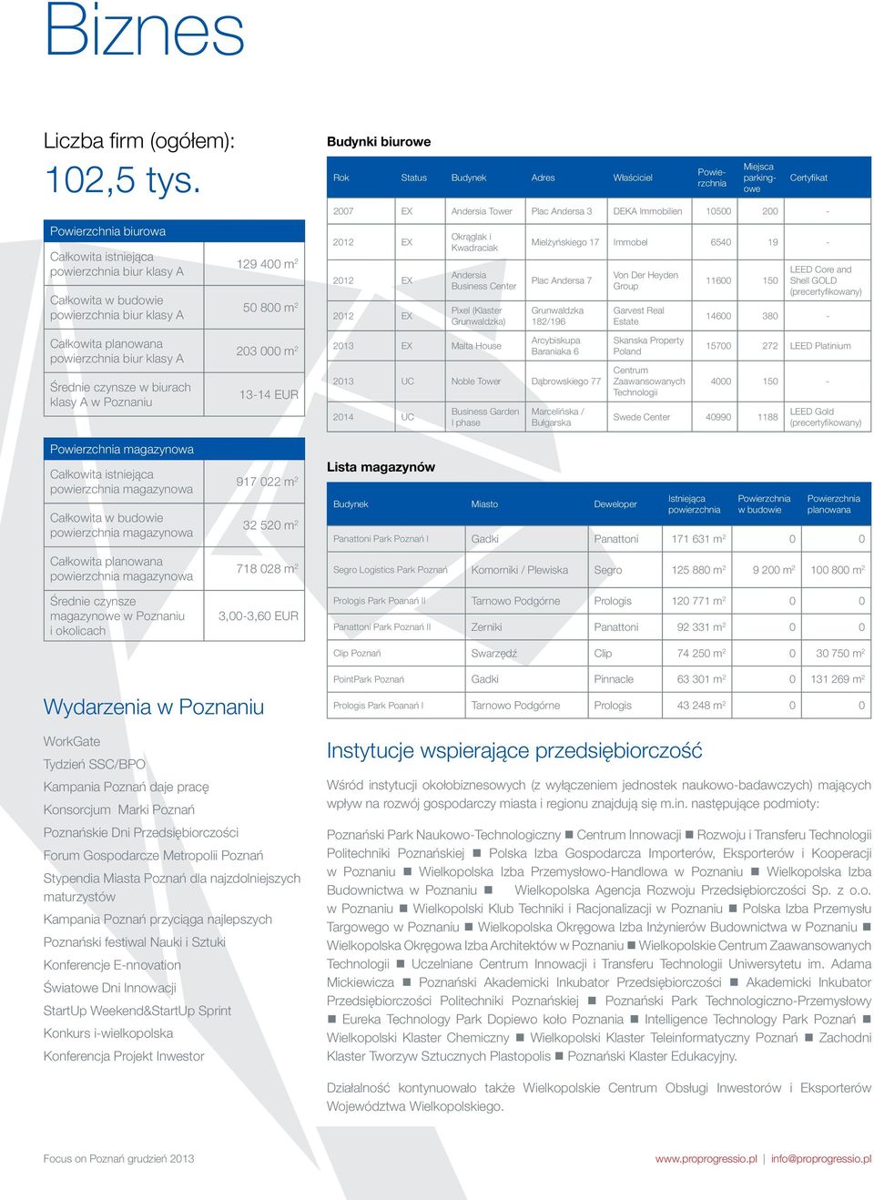 Poznaniu 9 m 5 8 m 3 m 3- EUR Budynki biurowe Rok Status Budynek Adres Właściciel Powierzchnia Miejsca parkingowe Certyfikat 7 EX Andersia Tower Plac Andersa 3 DEKA Immobilien 5 - EX EX EX Okrąglak i