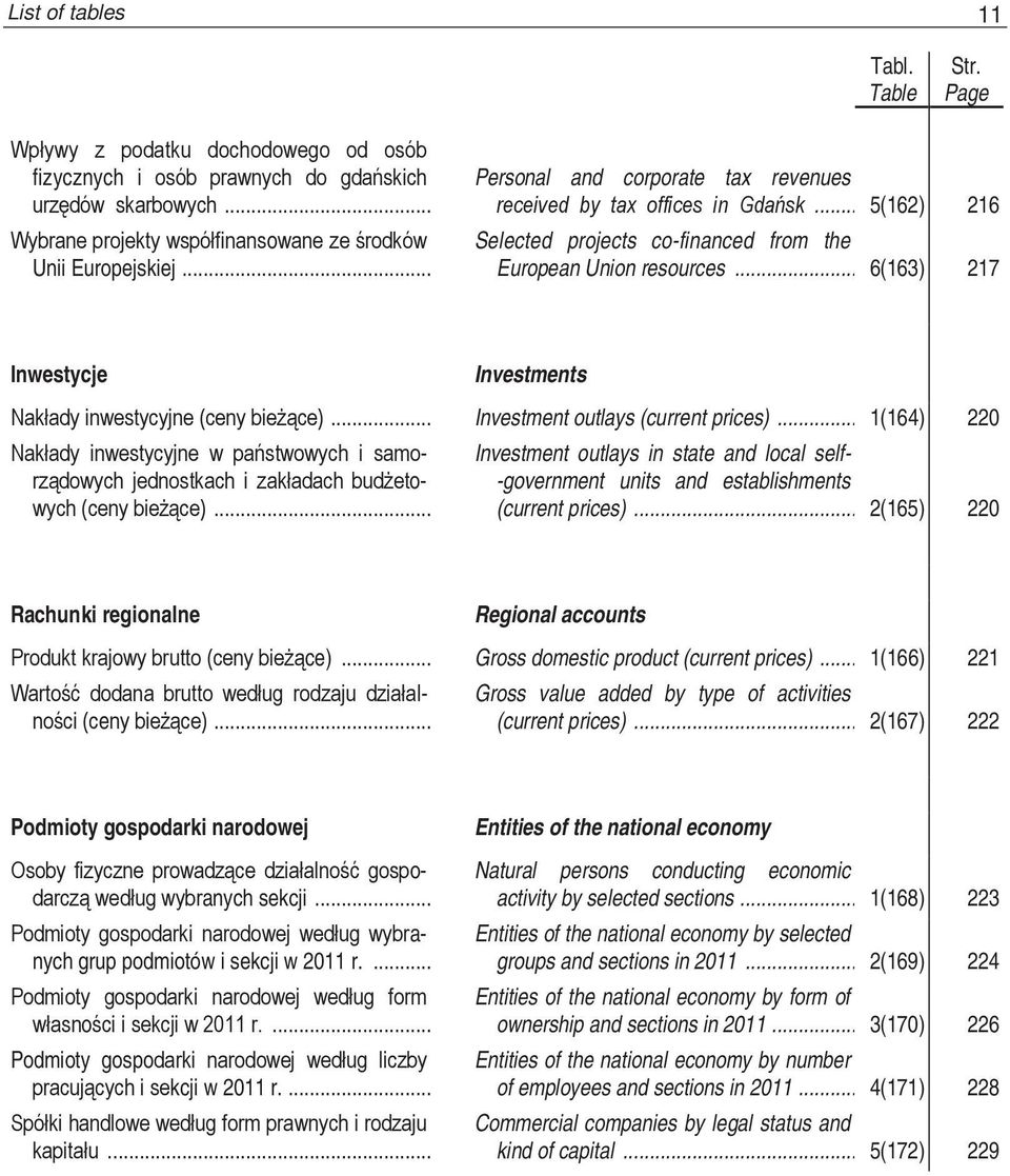 .. 5(162) 216 6(163) 217 Inwestycje Nakłady inwestycyjne (ceny bieżące)... Nakłady inwestycyjne w państwowych i samorządowych jednostkach i zakładach budżetowych (ceny bieżące).