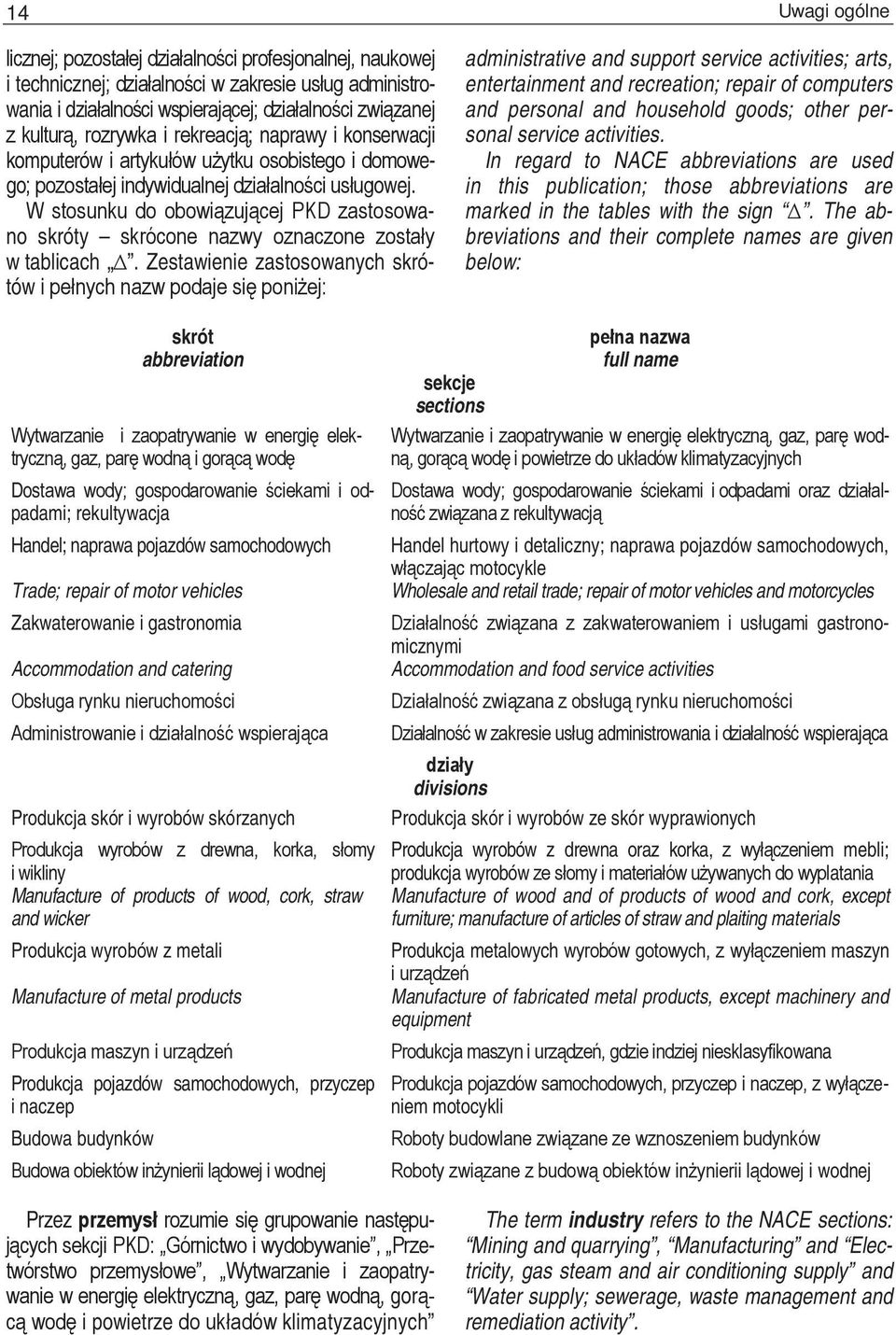 W stosunku do obowiązującej PKD zastosowano skróty skrócone nazwy oznaczone zostały w tablicach.