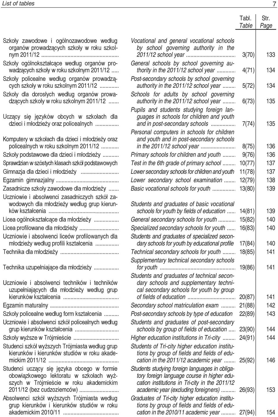 .. Szkoły dla dorosłych według organów prowadzących szkoły w roku szkolnym 2011/12... Uczący się języków obcych w szkołach dla dzieci i młodzieży oraz policealnych.