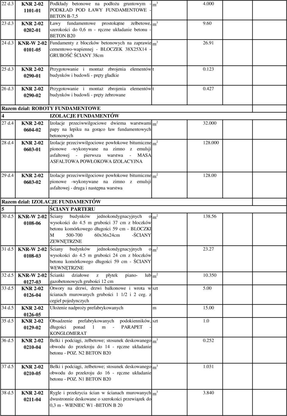 60 szerokości do 0,6 m - ręczne układanie betonu - BETON B20 Fundamenty z bloczków betonowych na zaprawie m 3 26.91 cementowo-wapiennej - BLOCZEK 38X25X14 - GRUBOŚĆ ŚCIANY 38cm 25 d.