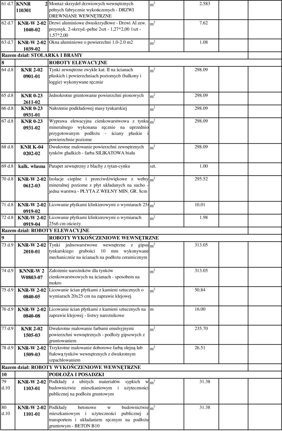 8 KNR 2-02 0901-01 ROBOTY ELEWACYJNE Tynki zewnętrzne zwykłe kat. II na ścianach płaskich i powierzchniach poziomych (balkony i loggie) wykonywane ręcznie m 2 298.09 65 d.8 KNR 0-23 2611-02 66 d.
