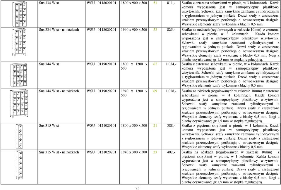 Kada komora wyposaona jest w samoprzylepny plastikowy wizytownik. Schowki szafy zamykane zamkami cylindrycznymi z ryglowaniem w jednym punkcie.