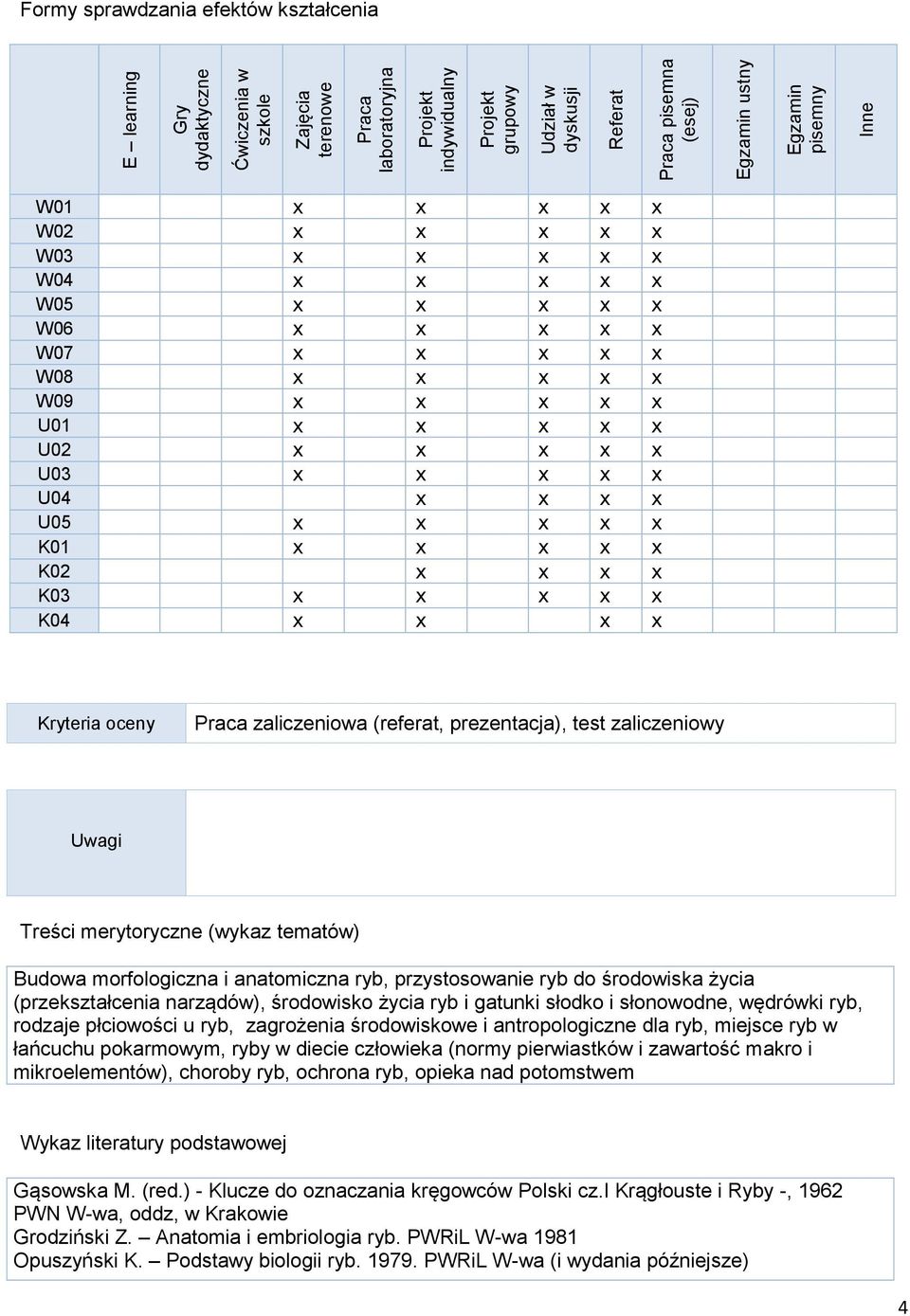 x x x x x U04 x x x x U0 x x x x x K01 x x x x x K02 x x x x K03 x x x x x K04 x x x x Kryteria oceny Praca zaliczeniowa (referat, prezentacja), test zaliczeniowy Uwagi Treści merytoryczne (wykaz