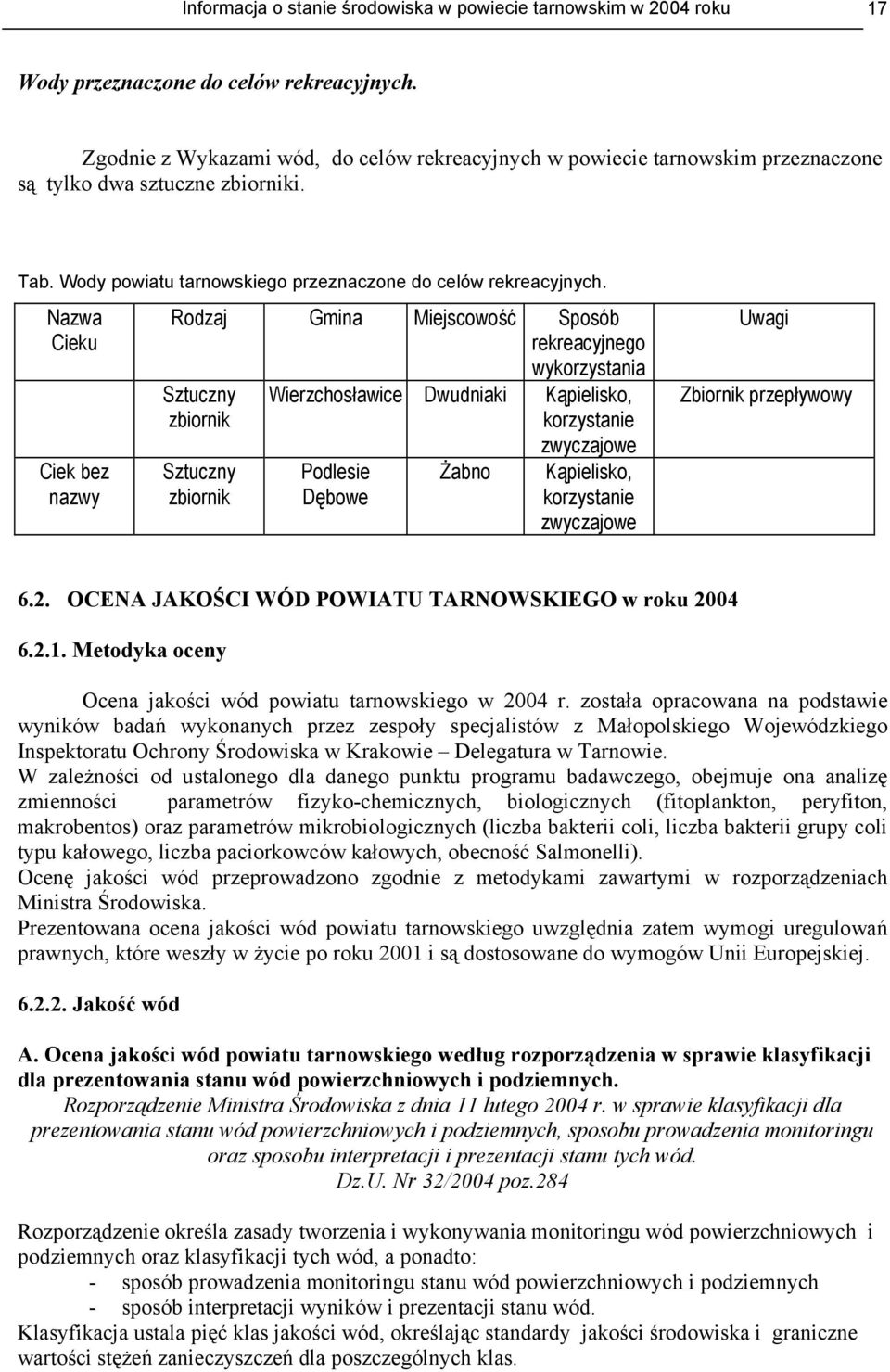 Nazwa Cieku Ciek bez nazwy Rodzaj Gmina Miejscowość Sposób rekreacyjnego wykorzystania Sztuczny zbiornik Sztuczny zbiornik Wierzchosławice Dwudniaki Kąpielisko, korzystanie zwyczajowe Podlesie Dębowe