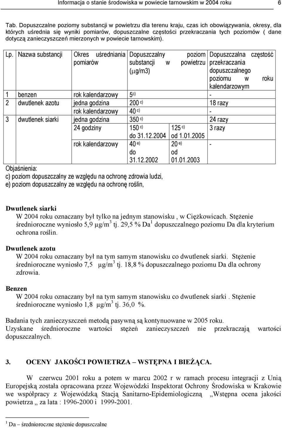 dotyczą zanieczyszczeń mierzonych w powiecie tarnowskim). Lp.