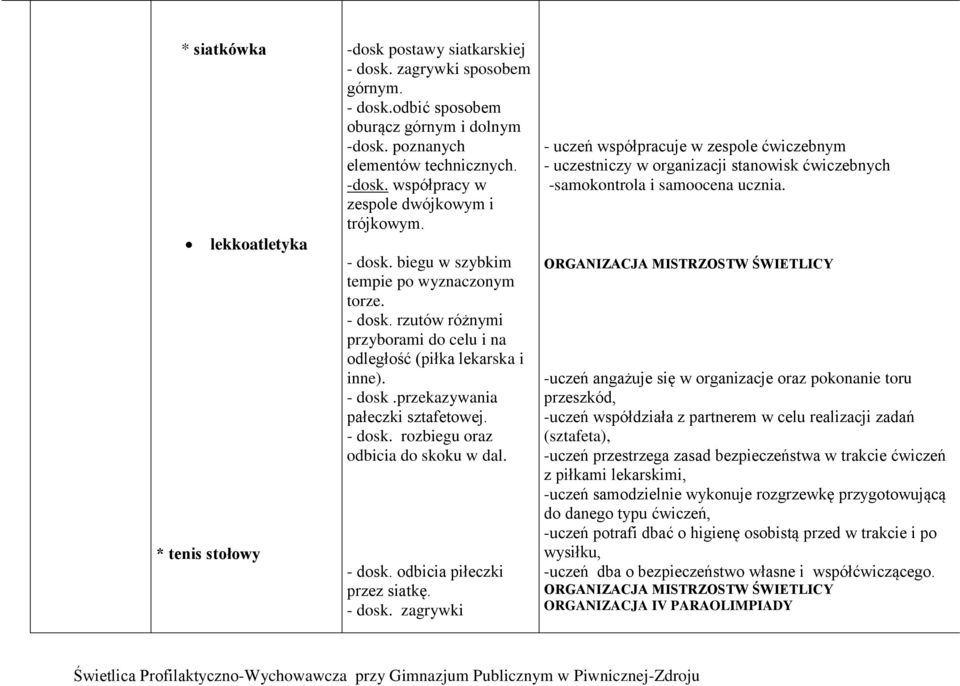 - dosk. odbicia piłeczki przez siatkę. - dosk. zagrywki - uczeń współpracuje w zespole ćwiczebnym - uczestniczy w organizacji stanowisk ćwiczebnych -samokontrola i samoocena ucznia.