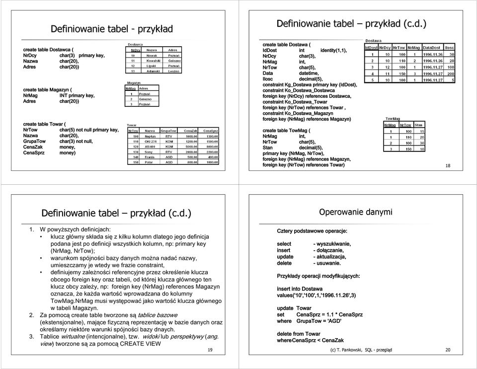 (c.d.) create table Dostawca ( NrDcy char(3) primary key, Nazwa char(20), Adres char(20)) create table Magazyn ( NrMag INT primary key, Adres char(20)) create table Towar ( NrTow char(5) not null