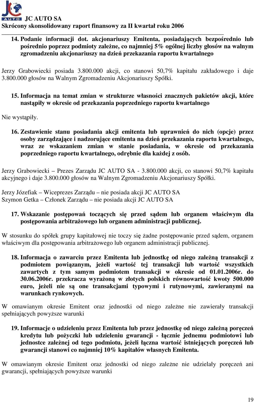 kwartalnego Jerzy Grabowiecki posiada 3.800.000 akcji, co stanowi 50,7% kapitału zakładowego i daje 3.800.000 głosów na Walnym Zgromadzeniu Akcjonariuszy Spółki. 15.