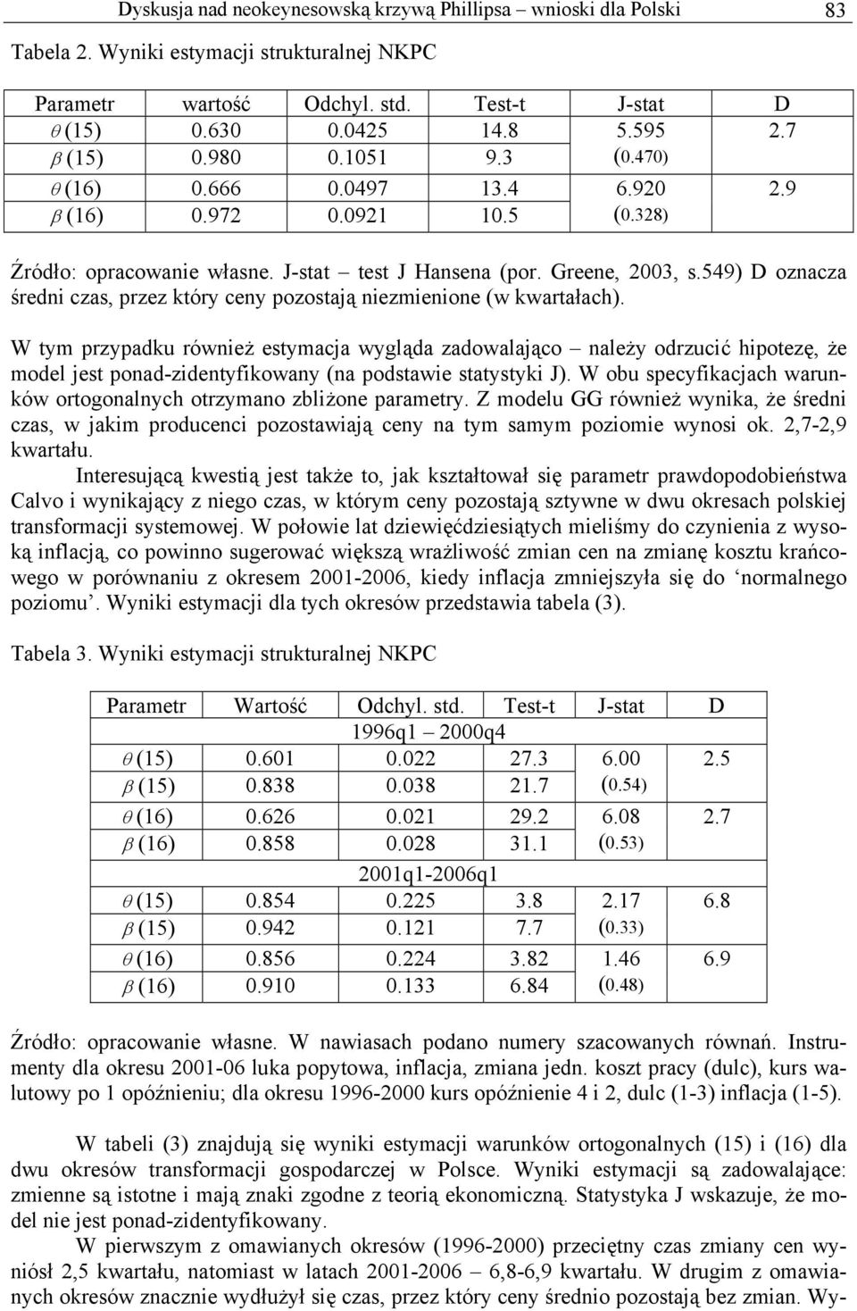 549) D oznacza średni czas, przez kóry ceny pozosają niezmienione (w kwarałach).