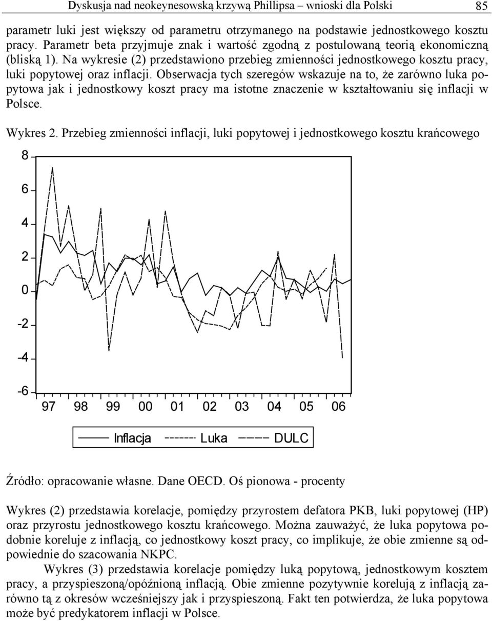 Obserwacja ych szeregów wskazuje na o, że zarówno luka popyowa jak i jednoskowy kosz pracy ma isone znaczenie w kszałowaniu się inflacji w Polsce. Wykres 2.