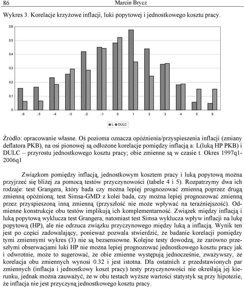 zmienne są w czasie. Okres 997q- 2006q Związkom pomiędzy inflacją, jednoskowym koszem pracy i luką popyową można przyjrzeć się bliżej za pomocą esów przyczynowości (abele 4 i 5).