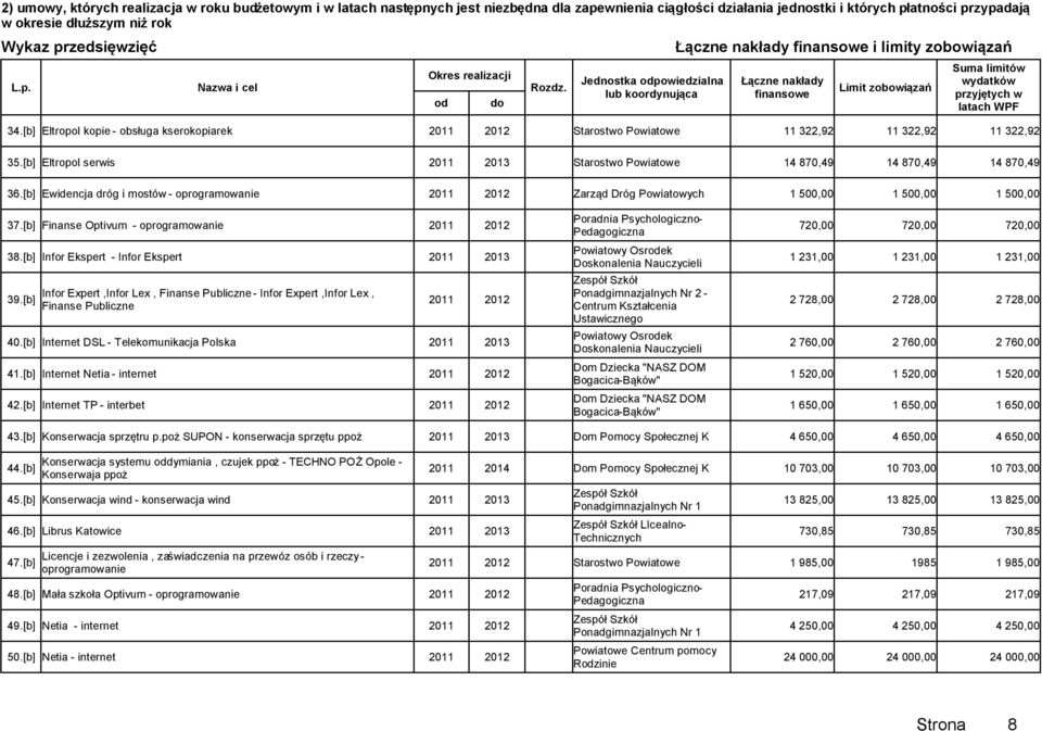 [b] Finanse Optivum - oprogramowanie 2011 2012 38.[b] Infor Ekspert - Infor Ekspert 2011 2013 39.[b] Infor Expert,Infor Lex, Finanse Publiczne - Infor Expert,Infor Lex, Finanse Publiczne 2011 2012 40.