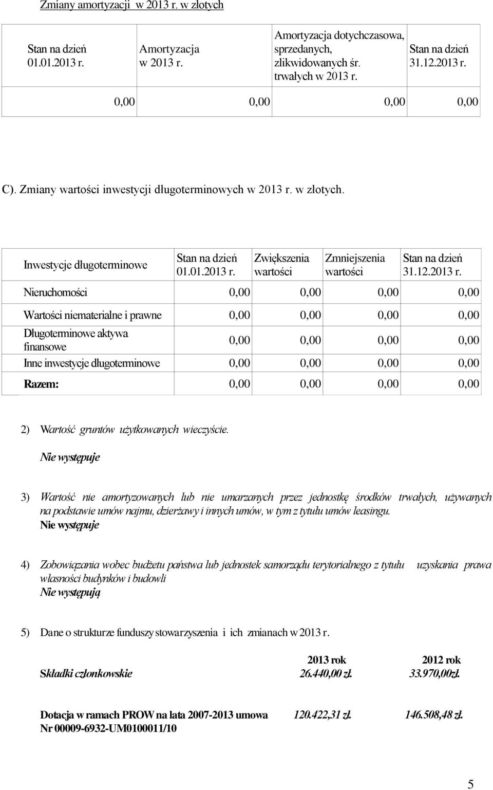 w złotych. Inwestycje długoterminowe 01.01.2013 r.