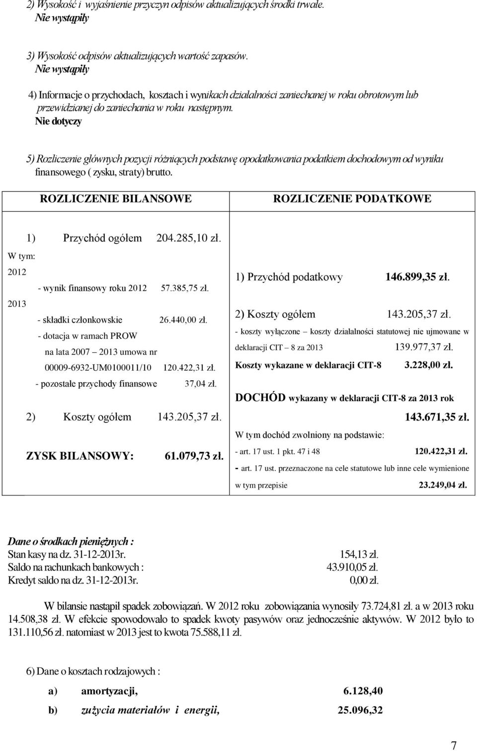 5) Rozliczenie głównych pozycji różniących podstawę opodatkowania podatkiem dochodowym od wyniku finansowego ( zysku, straty) brutto.