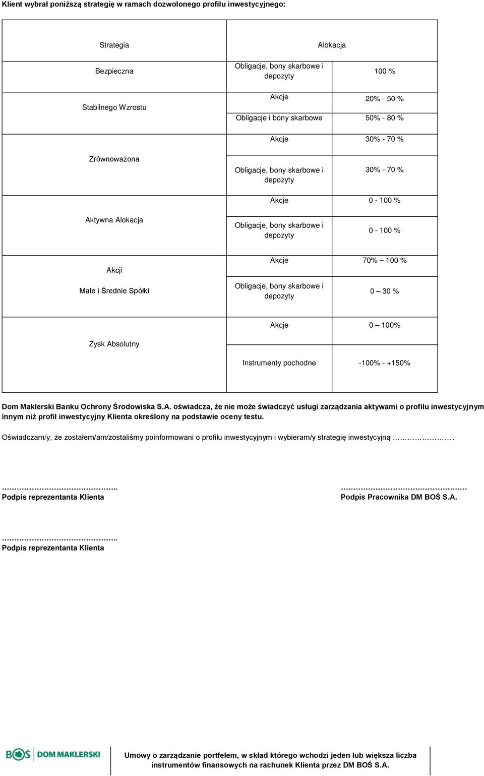 i Średnie Spółki Obligacje, bony skarbowe i depozyty 0 30 % Ak