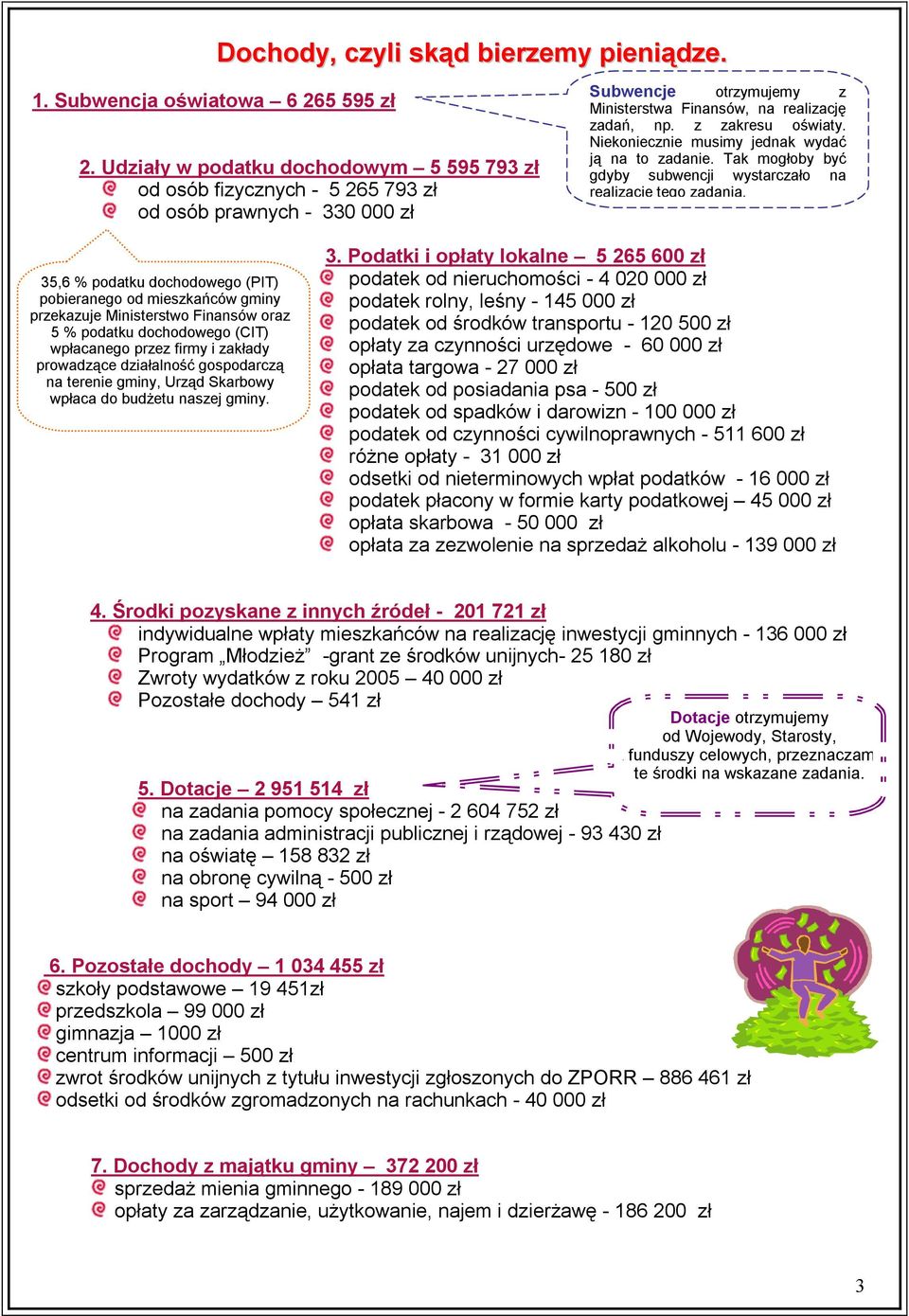 Niekoniecznie musimy jednak wydać ją na to zadanie. Tak mogłoby być gdyby subwencji wystarczało na realizację tego zadania.