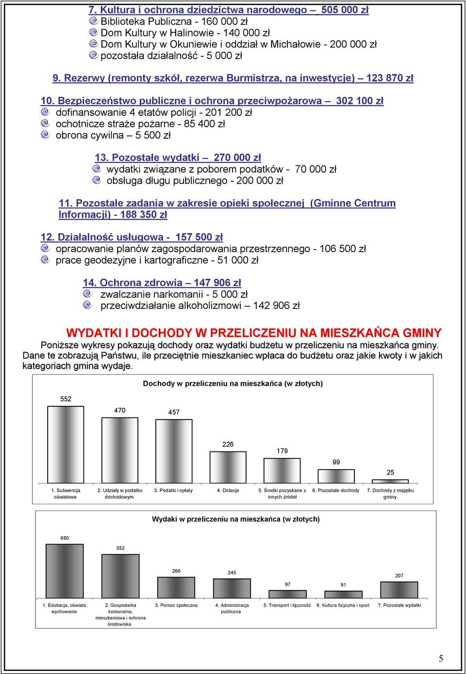 Bezpieczeństwo publiczne i ochrona przeciwpożarowa 302 100 zł dofinansowanie 4 etatów policji - 201 200 zł ochotnicze straże pożarne - 85 400 zł obrona cywilna 5 500 zł 13.