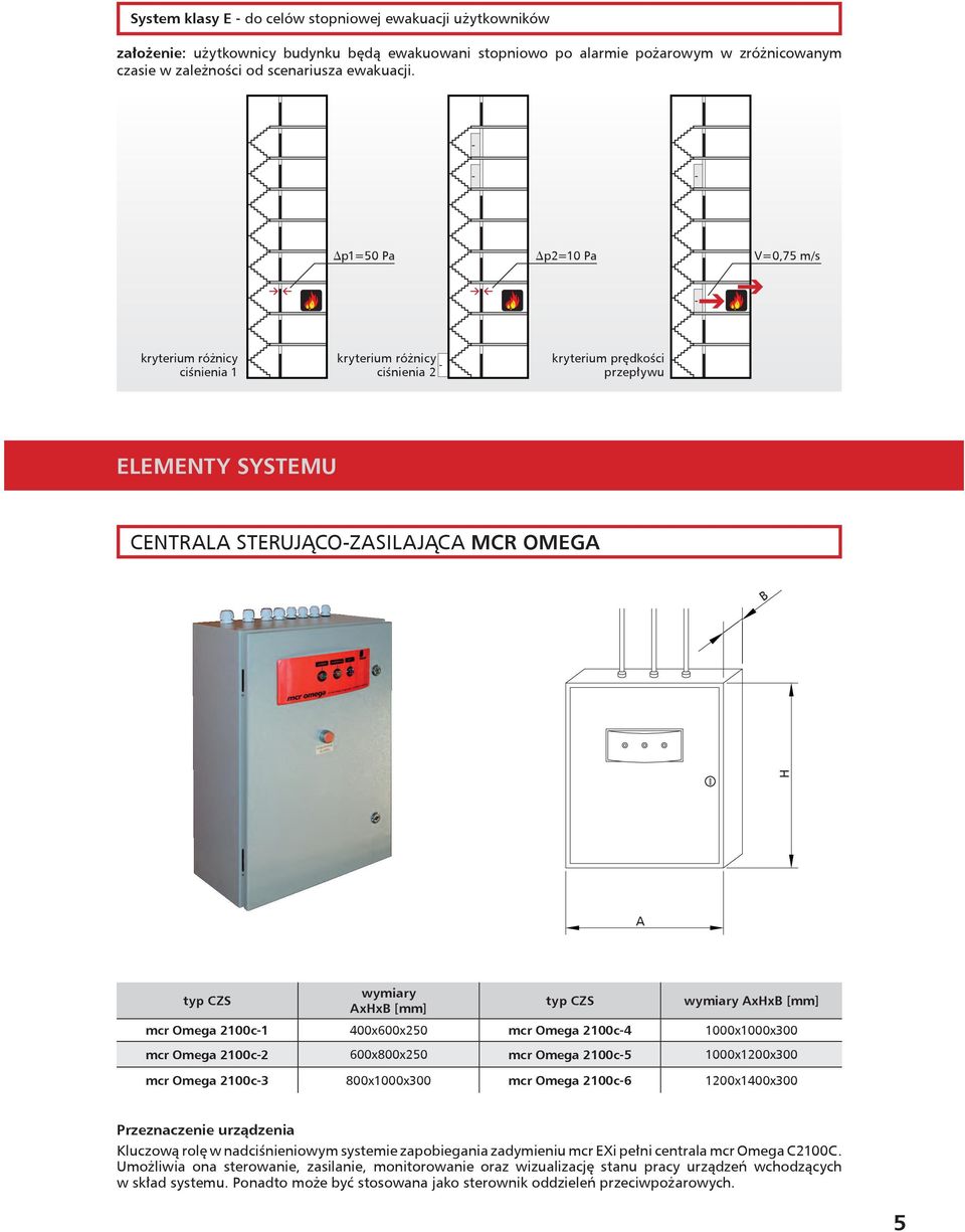 [mm] mcr Omega 2100c-1 400x600x250 mcr Omega 2100c-4 1000x1000x300 mcr Omega 2100c-2 600x800x250 mcr Omega 2100c-5 1000x1200x300 mcr Omega 2100c-3 800x1000x300 mcr Omega 2100c-6 1200x1400x300