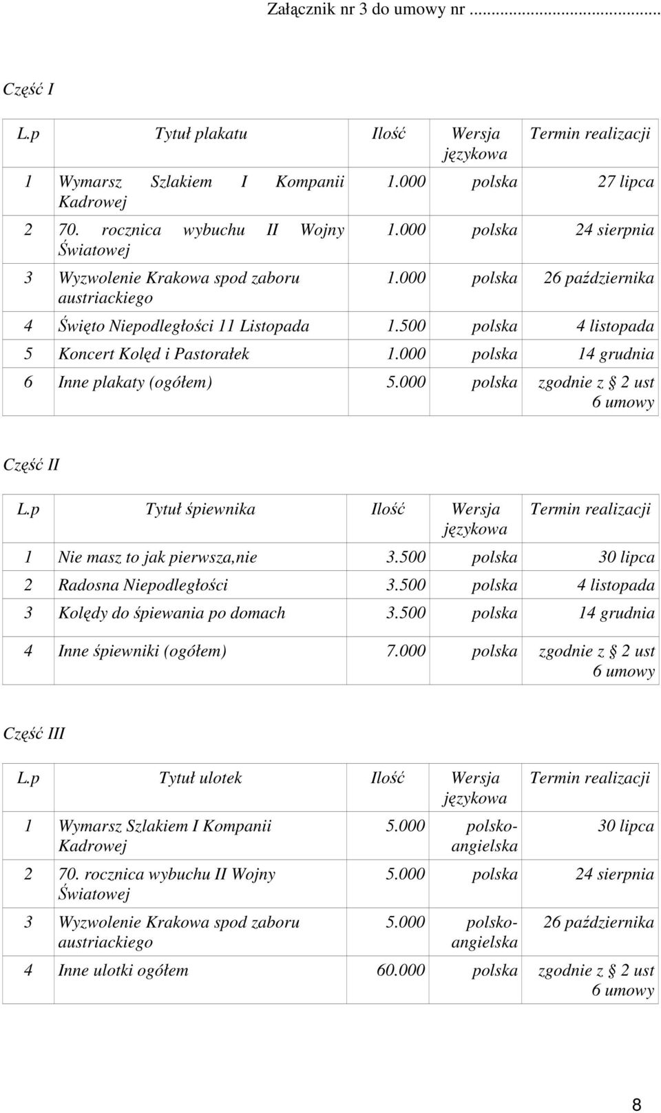 000 polska 26 października 4 Święto Niepodległości 11 Listopada 1.500 polska 4 listopada 5 Koncert Kolęd i Pastorałek 1.000 polska 14 grudnia 6 Inne plakaty (ogółem) 5.