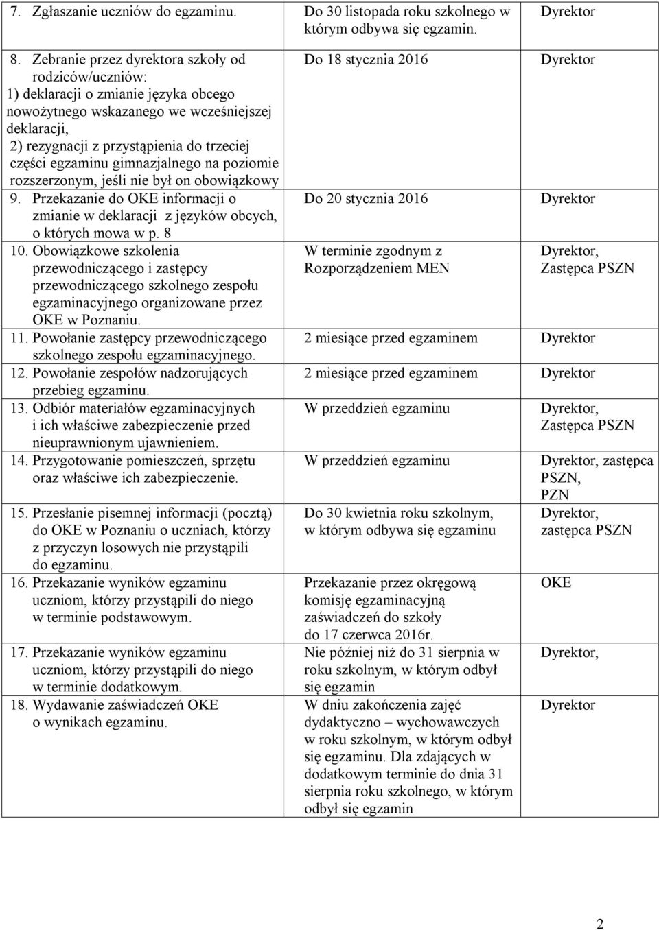 egzaminu gimnazjalnego na poziomie rozszerzonym, jeśli nie był on obowiązkowy 9. Przekazanie do OKE informacji o zmianie w deklaracji z języków obcych, o których mowa w p. 8 10.