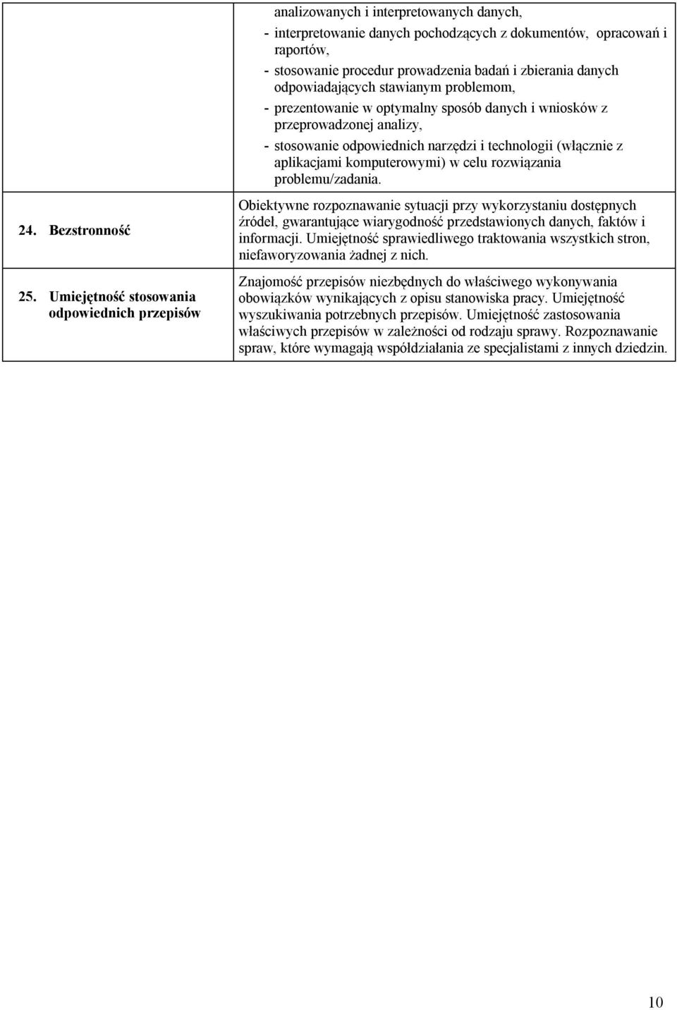 problemu/zadania. 24. Bezstronność 25.