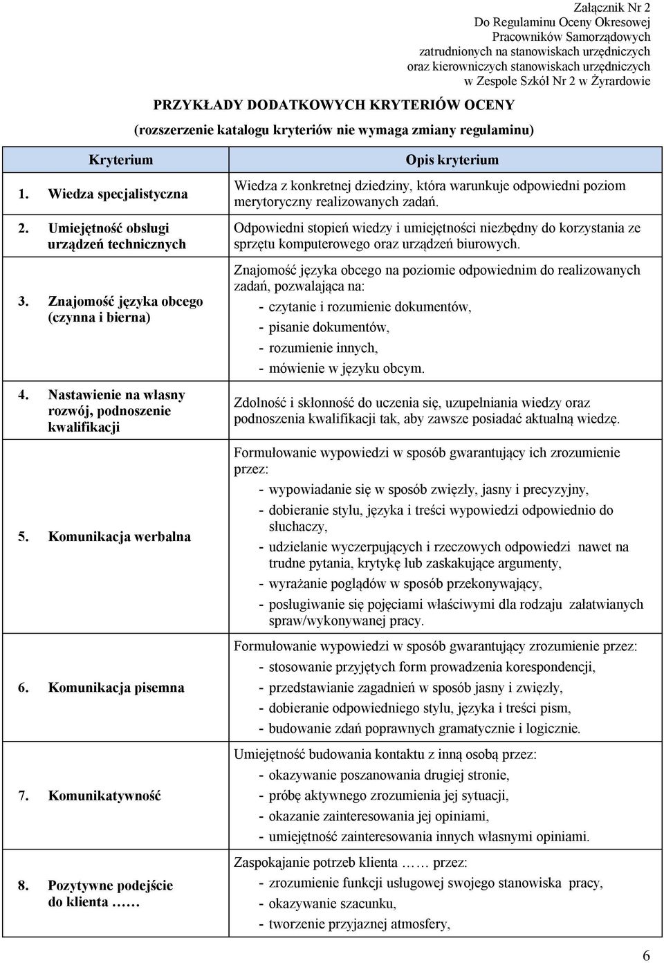 Znajomość języka obcego (czynna i bierna) 4. Nastawienie na własny rozwój, podnoszenie kwalifikacji 5. Komunikacja werbalna 6. Komunikacja pisemna 7. Komunikatywność 8.