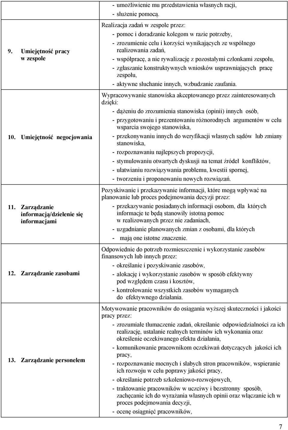 Zarządzanie personelem Realizacja zadań w zespole przez: - pomoc i doradzanie kolegom w razie potrzeby, - zrozumienie celu i korzyści wynikających ze wspólnego realizowania zadań, - współpracę, a nie