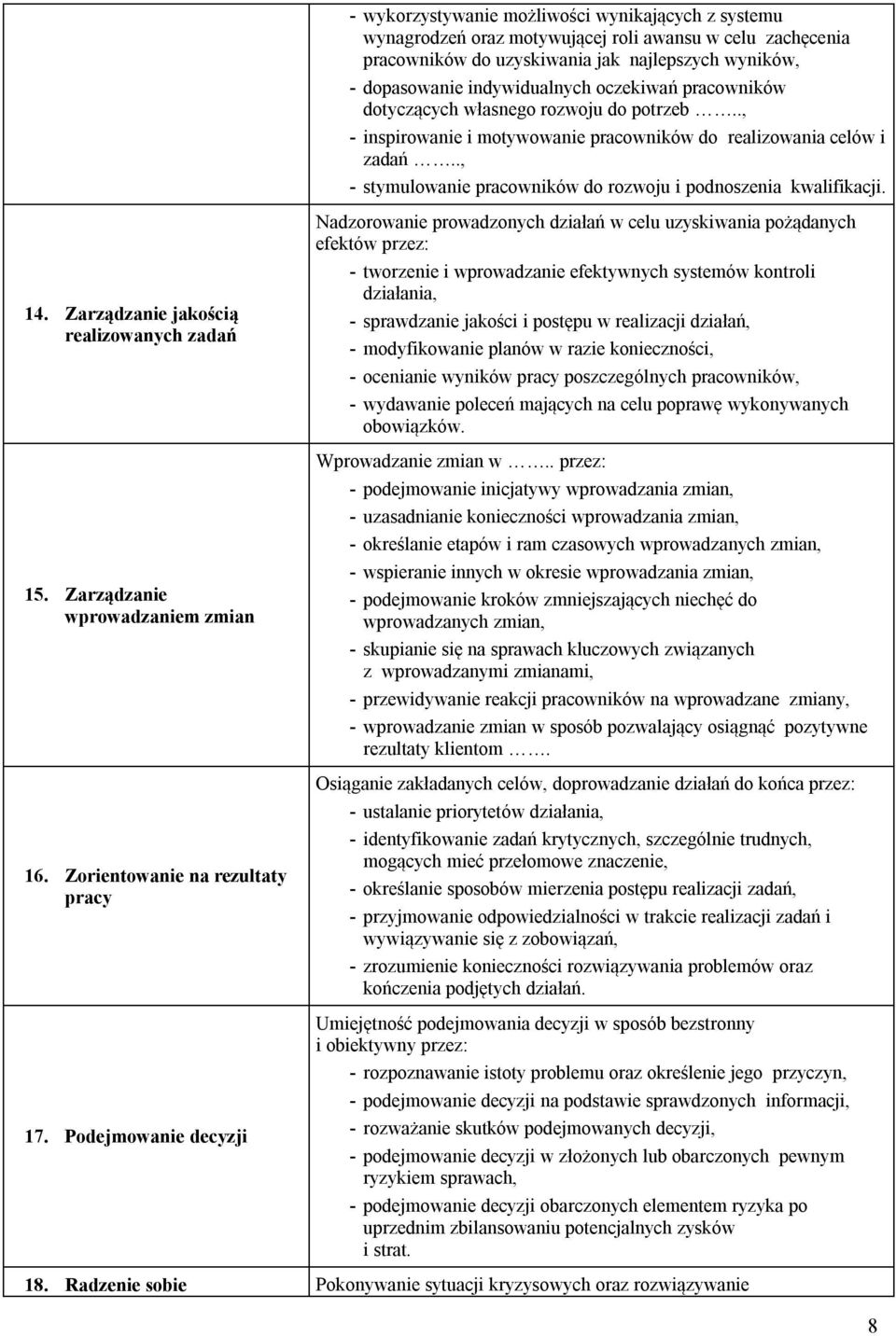 ., - stymulowanie pracowników do rozwoju i podnoszenia kwalifikacji. 14. Zarządzanie jakością realizowanych zadań 15. Zarządzanie wprowadzaniem zmian 16. Zorientowanie na rezultaty pracy 17.