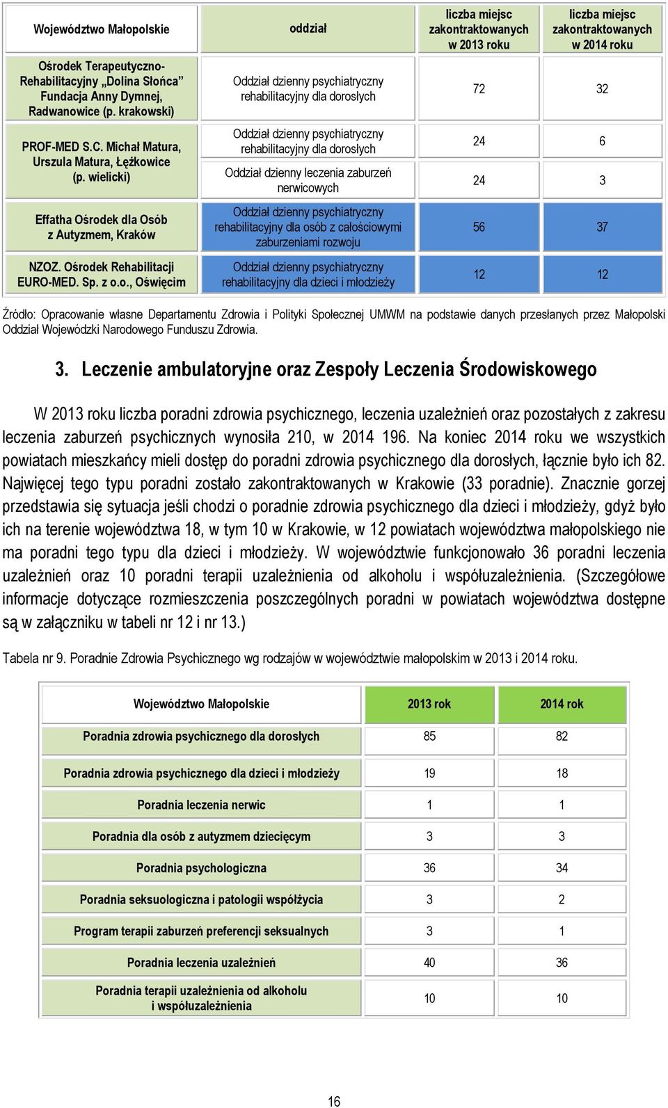 ek dla Osób z Autyzmem, Kraków NZOZ. Ośrod