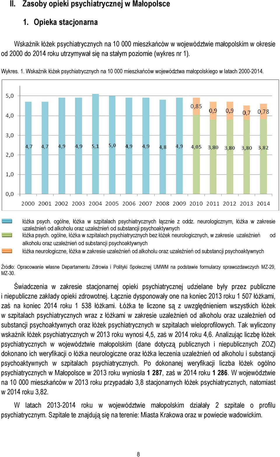 łóŝka psych. ogólne, łóŝka w szpitalach psychiatrycznych łącznie z oddz. neurologicznym, łóŝka w zakresie uzaleŝnień od alkoholu oraz uzaleŝnień od substancji psychoaktywnych łóŝka psych.