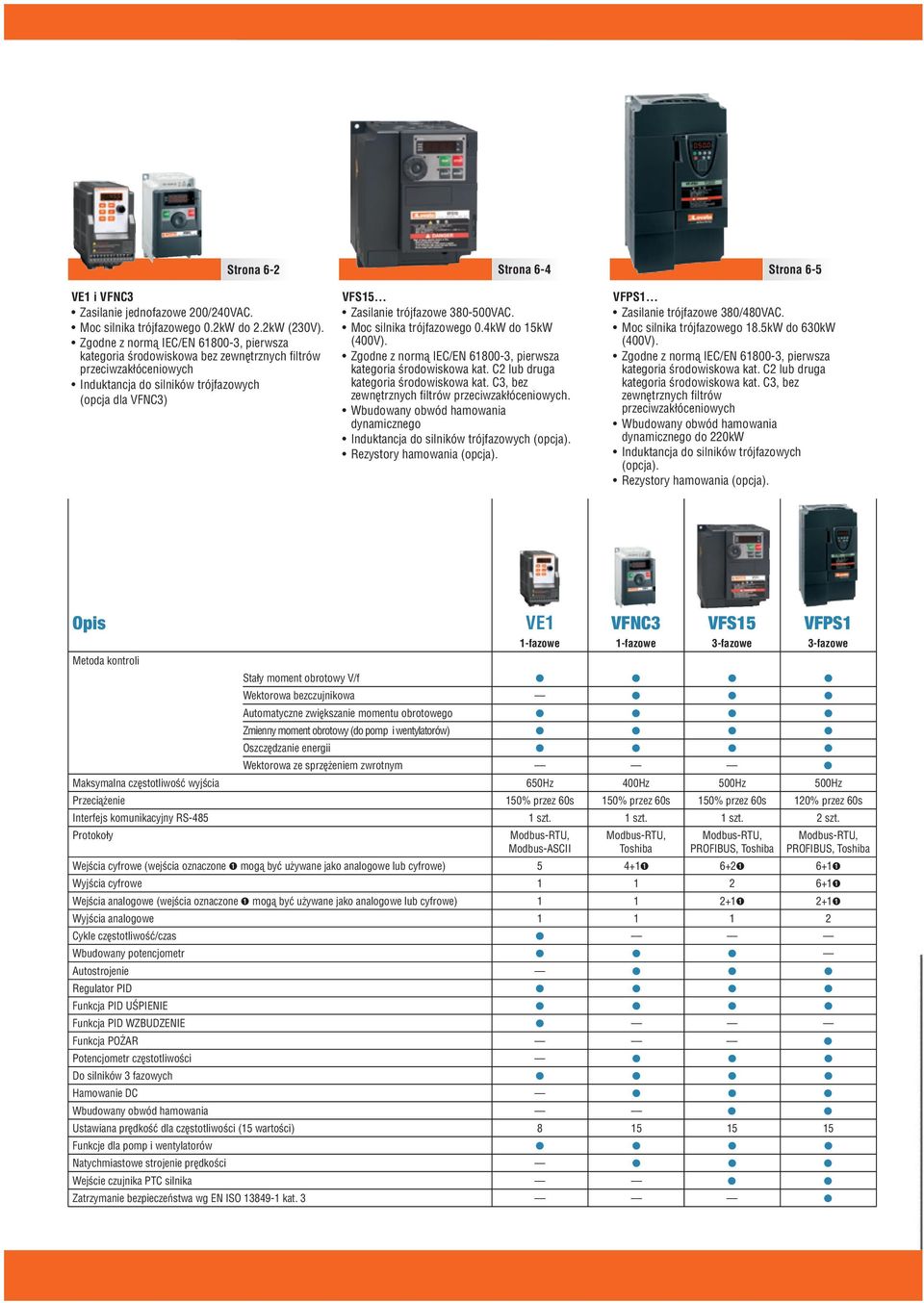 Moc silnika trójfazowego 0.4kW do 15kW (400V). Zgodne z normą I/N 1800-3, pierwsza kategoria środowiskowa kat. 2 lub druga kategoria środowiskowa kat.
