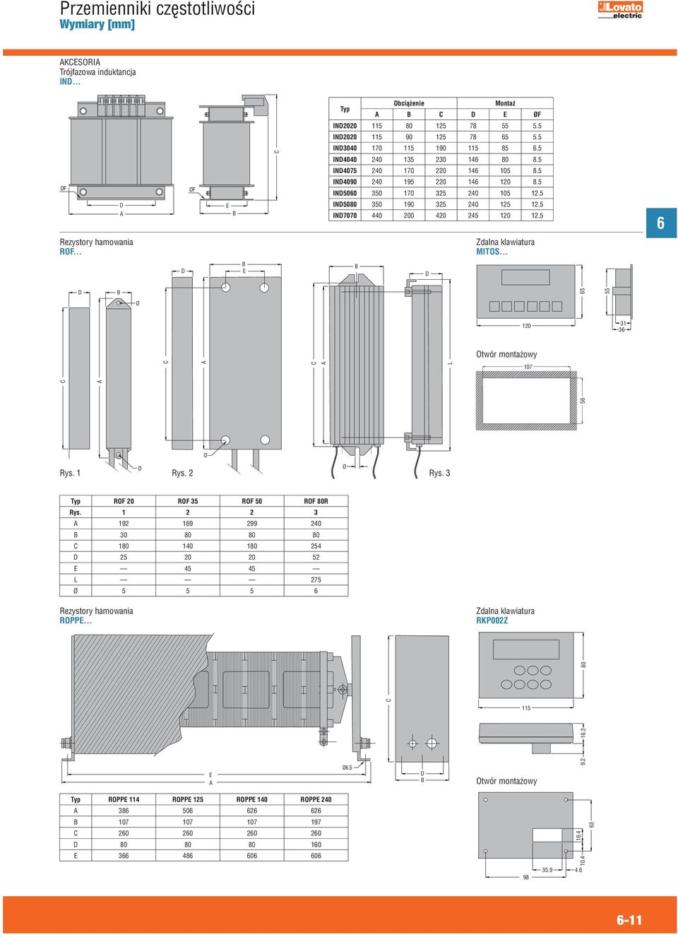 .. Zdalna klawiatura MITOS... 5 55 Ø 120 31 3 Otwór montażowy L 107 5 Ø Ø Rys. 1 Rys. 2 Rys. 3 Ø Typ ROF 20 ROF 35 ROF 50 ROF 80R Rys.