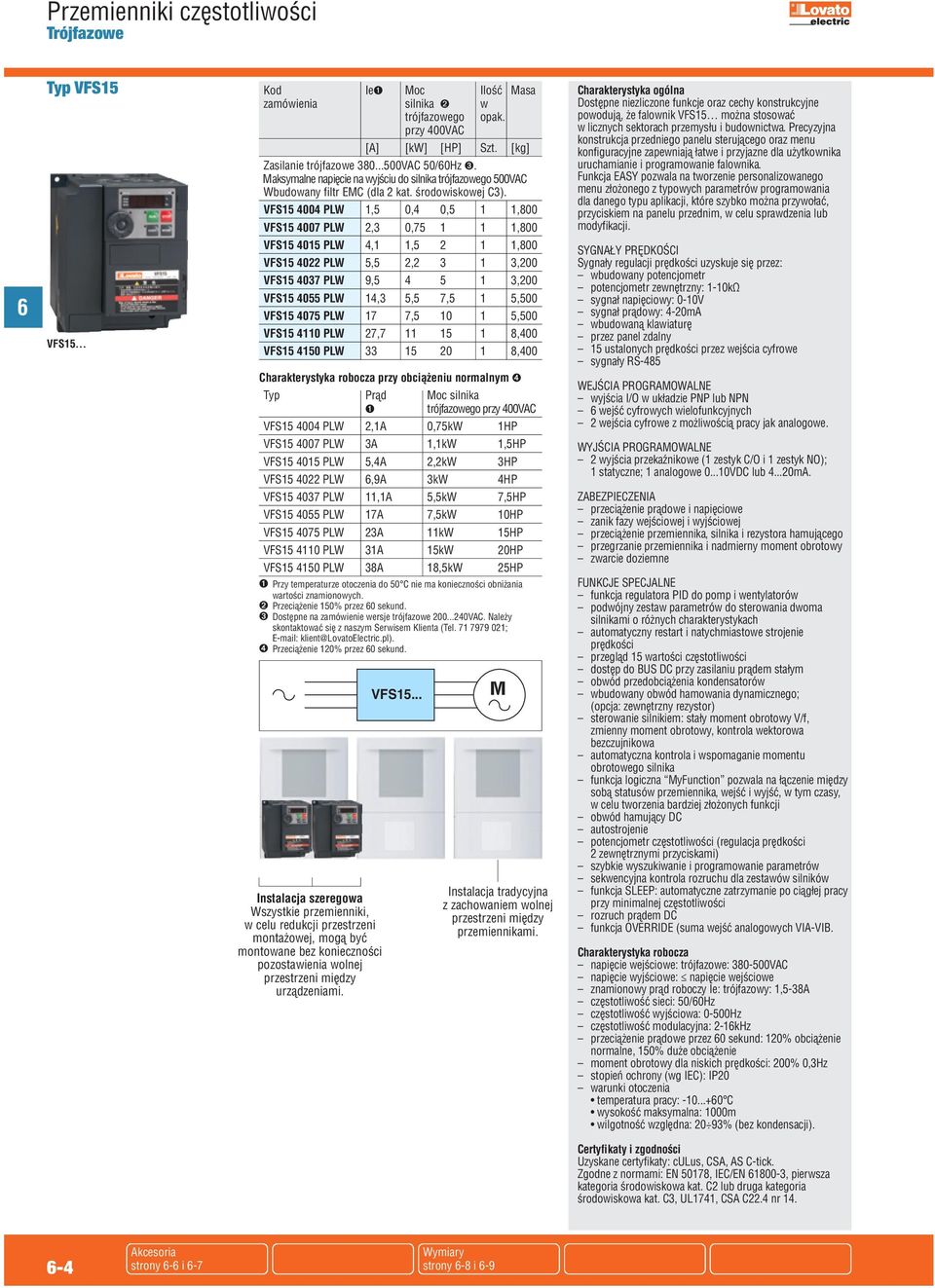 VFS15 4004 PLW 1,5 0,4 0,5 1 1,800 VFS15 4007 PLW 2,3 0,75 1 1 1,800 VFS15 4015 PLW 4,1 1,5 2 1 1,800 VFS15 4022 PLW 5,5 2,2 3 1 3,200 VFS15 4037 PLW 9,5 4 5 1 3,200 VFS15 4055 PLW 14,3 5,5 7,5 1