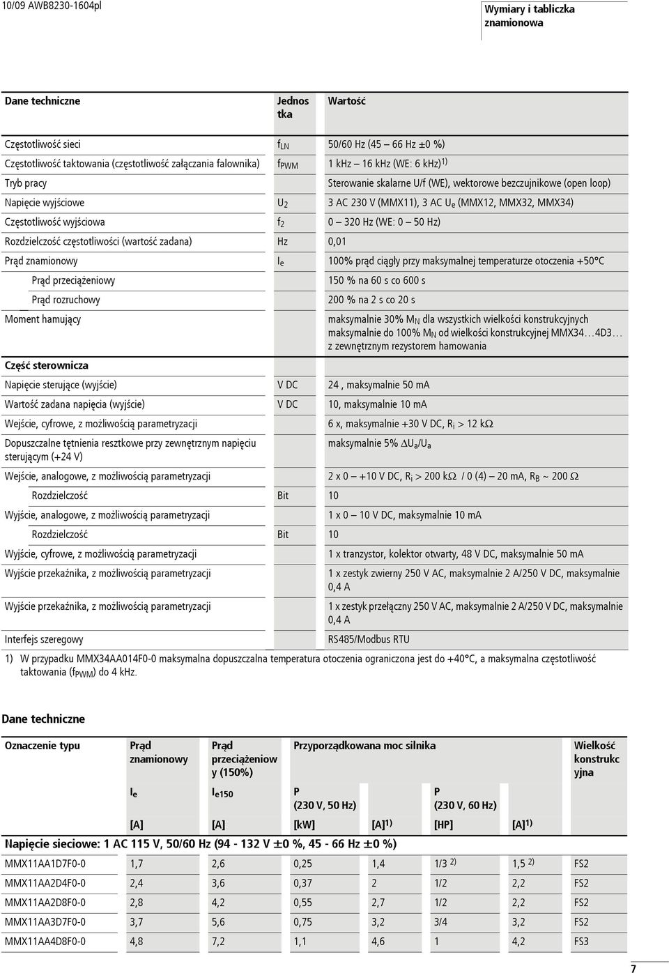 Rozdzielczość częstotliwości (wrtość zdn) Hz,1 Prąd znmionowy I e 1% prąd ciągły przy mksymlnej temperturze otoczeni +5 C Prąd przeciążeniowy 15 % n 6 s co 6 s Prąd rozruchowy 2 % n 2 s co 2 s Moment