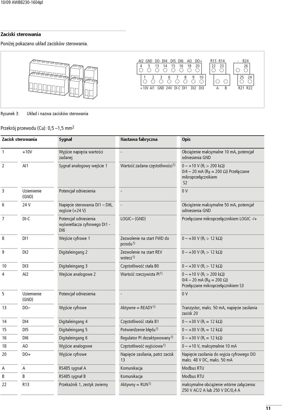 (Cu):,5 1,5 mm 2 Zcisk sterowni Sygnł Nstw fbryczn Opis 1 +1V Wyjście npięci wrtości zdnej - Obciążenie mksymlne 1 ma, potencjł odniesieni GND 2 AI1 Sygnł nlogowy wejście 1 Wrtość zdn częstotliwości