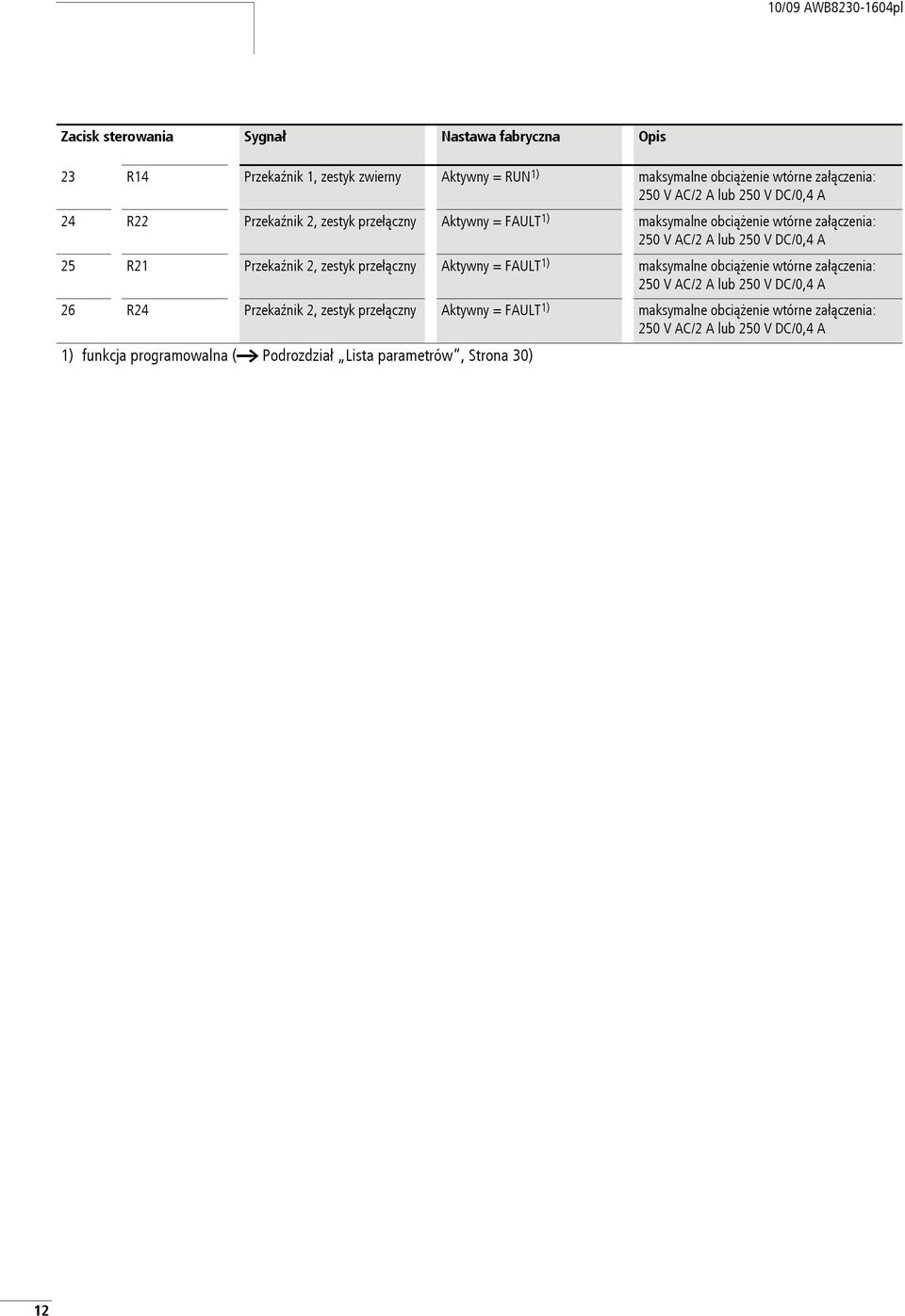 R21 Przekźnik 2, zestyk przełączny Aktywny = FAULT 1) mksymlne obciążenie wtórne złączeni: 25 V AC/2 A lub 25 V DC/,4 A 26 R24 Przekźnik 2, zestyk