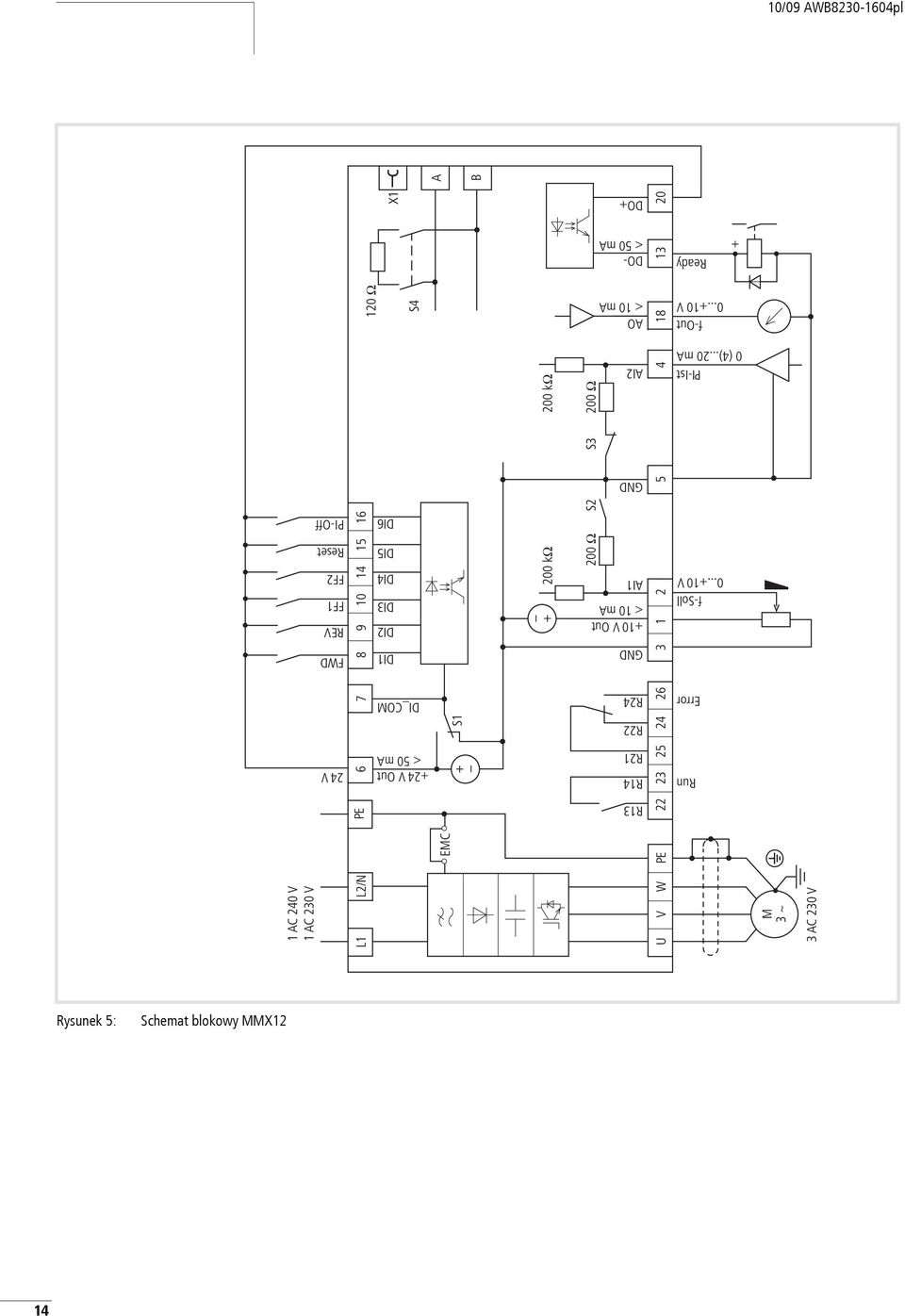 DI5 DI6 FWD REV FF1 FF2 Reset PI-Off S1 2 O S2 S3 2 O 24 V 6 12 O < 5 ma +24 V Out GND < 5 ma DO- DO+ 13 2