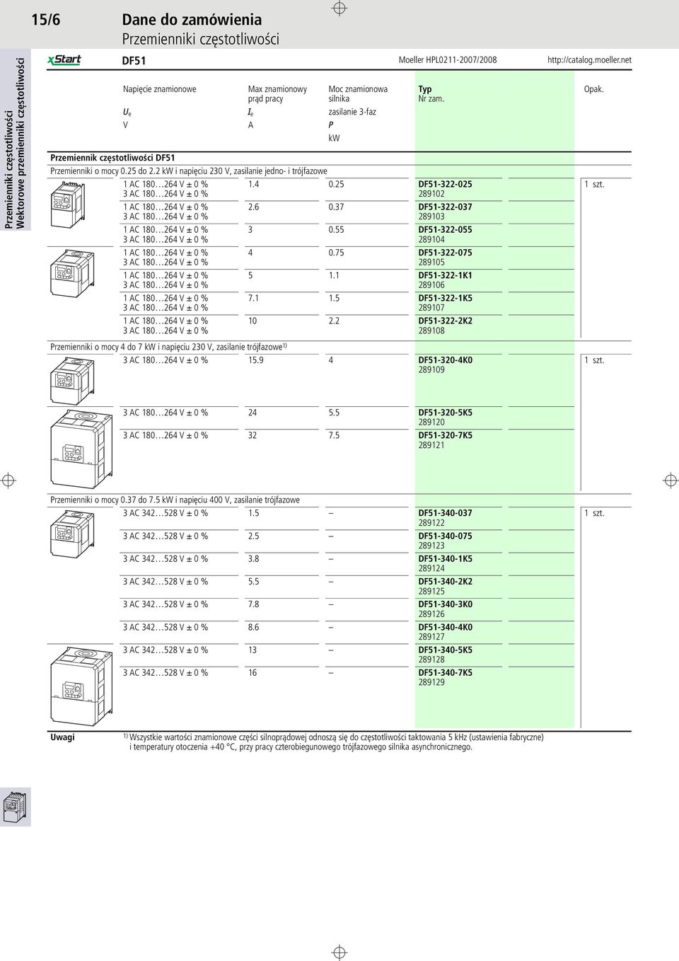 3 AC 180 264 V g 0 % 1 AC 180 264 V g 0 % 3 AC 180 264 V g 0 % 1 AC 180 264 V g 0 % 3 AC 180 264 V g 0 % 1 AC 180 264 V g 0 % 3 AC 180 264 V g 0 % Typ Nr zam. 1.4 0.25 DF51-322-025 289102 2.6 0.