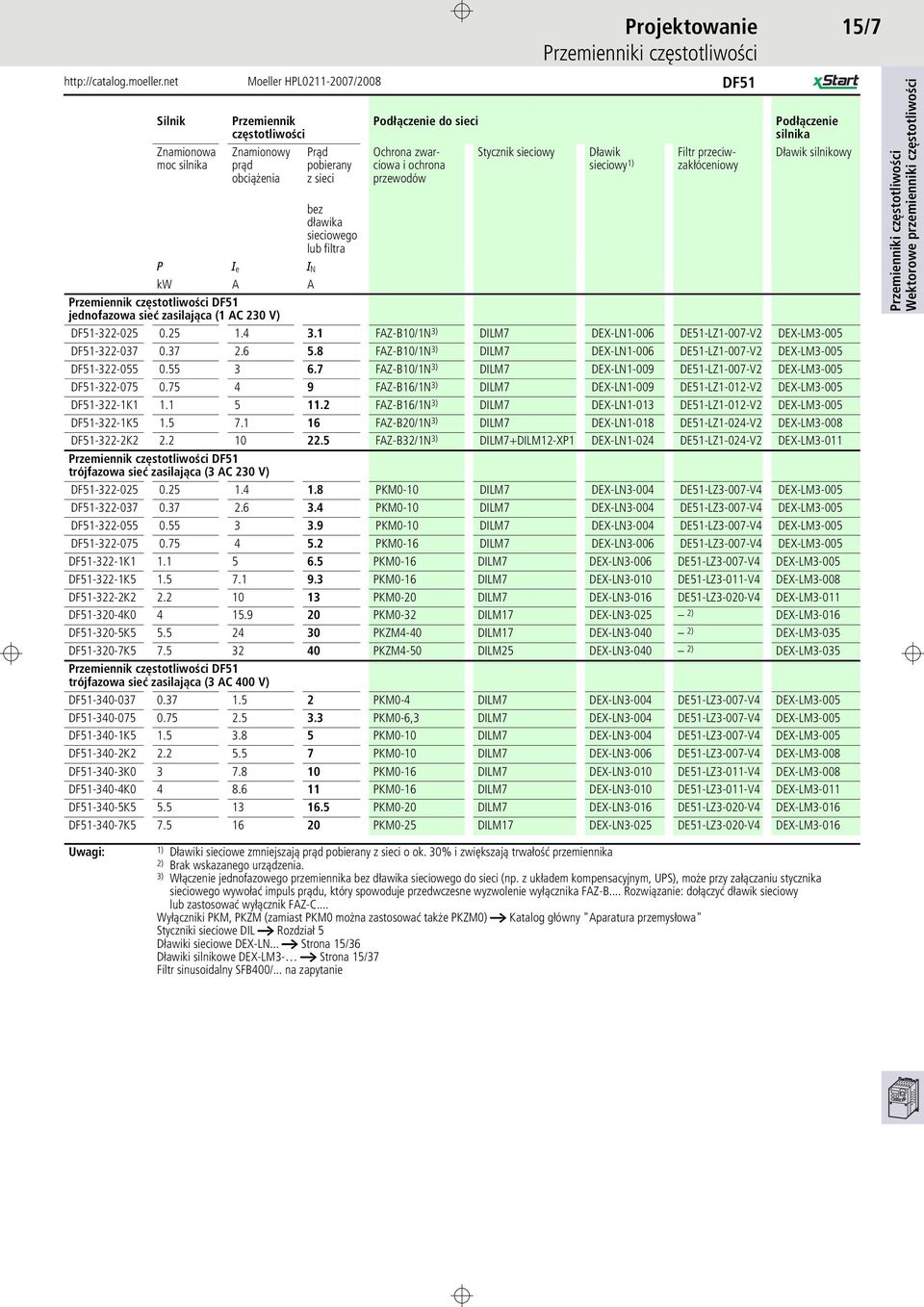 zasilająca (1 AC 230 V) DF51-322-025 0.25 1.4 3.1 FAZ-B10/1N 3) DILM7 DEX-LN1-006 DE51-LZ1-007-V2 DEX-LM3-005 DF51-322-037 0.37 2.6 5.
