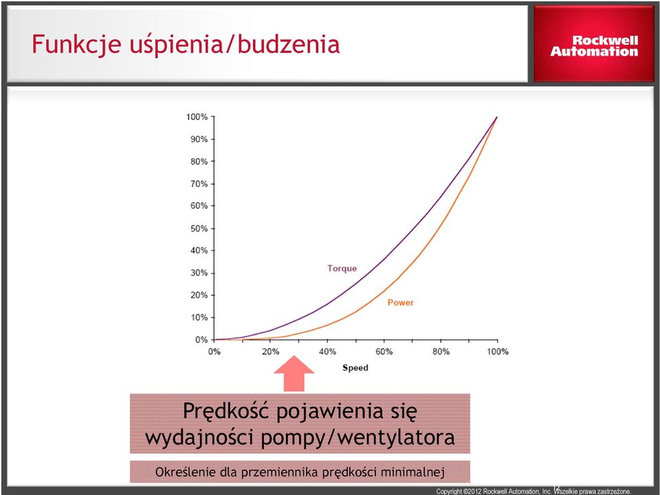 wydajności pompy/wentylatora