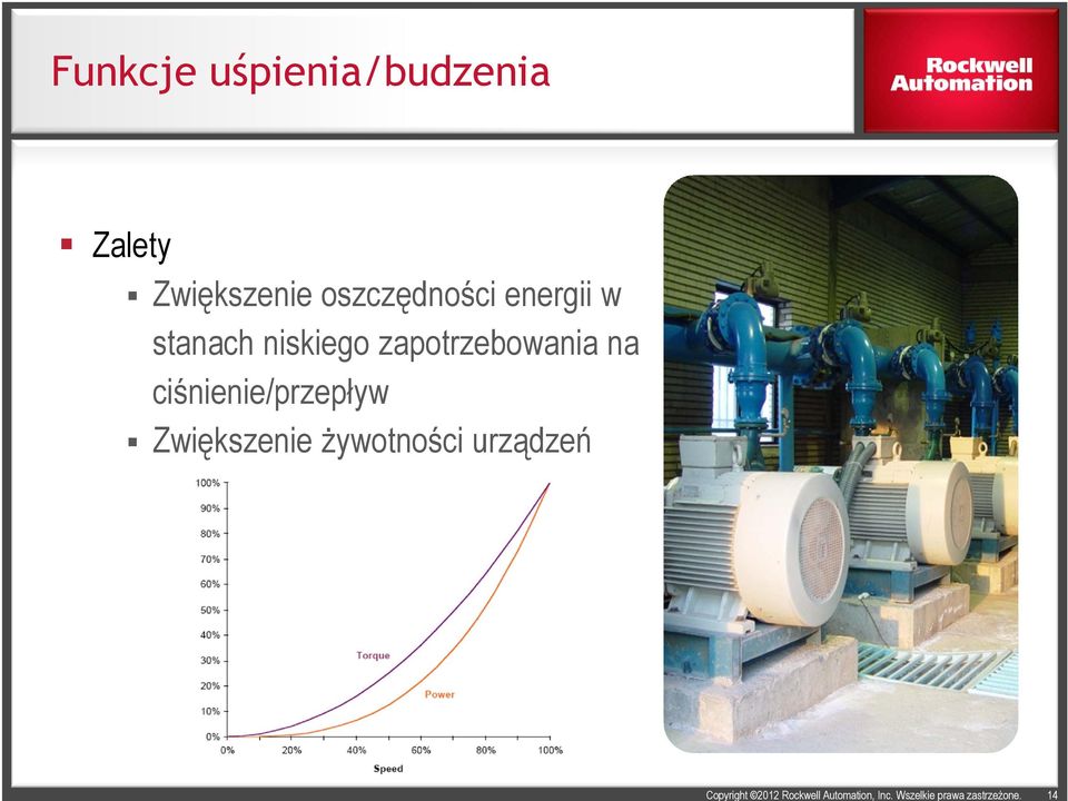 stanach niskiego zapotrzebowania na