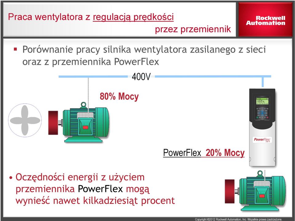 przemiennika PowerFlex 80% Mocy 400V Oczędności energii z użyciem