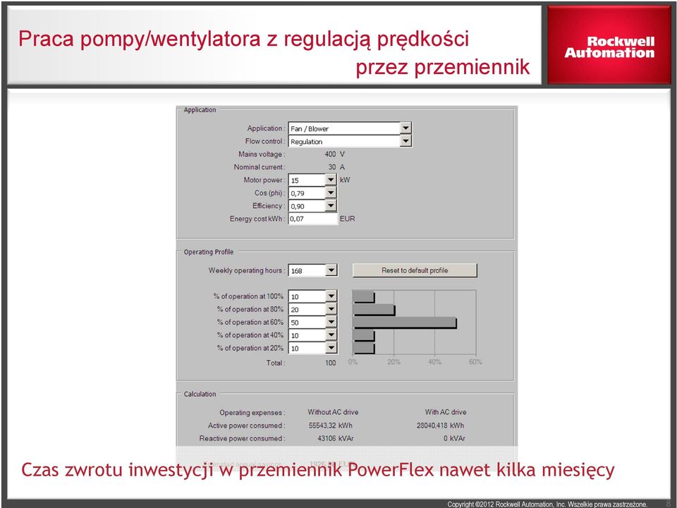 przemiennik Czas zwrotu