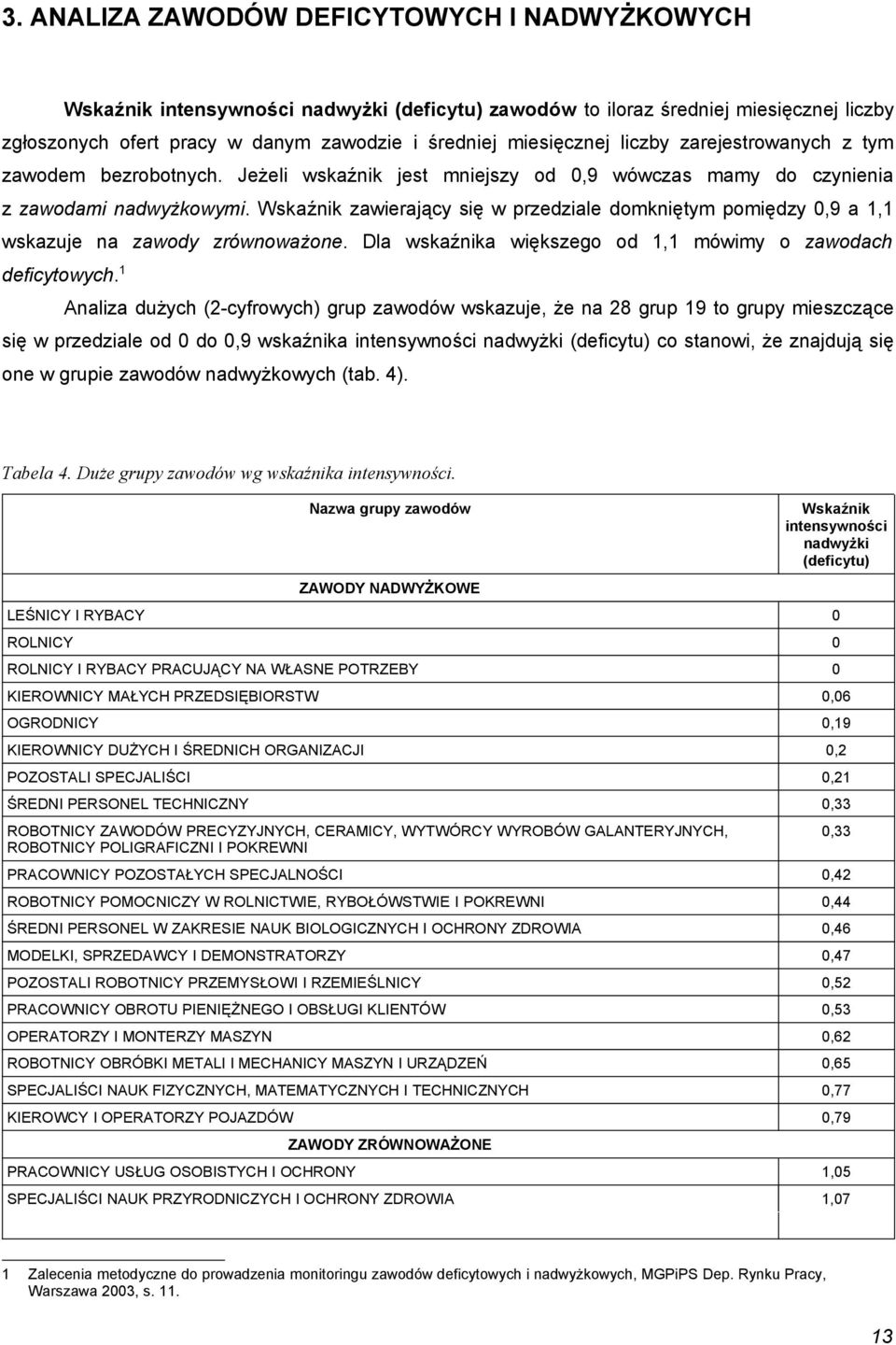 Wskaźnik zawierający się w przedziale domkniętym pomiędzy 0,9 a 1,1 wskazuje na zawody zrównoważone. Dla wskaźnika większego od 1,1 mówimy o zawodach deficytowych.