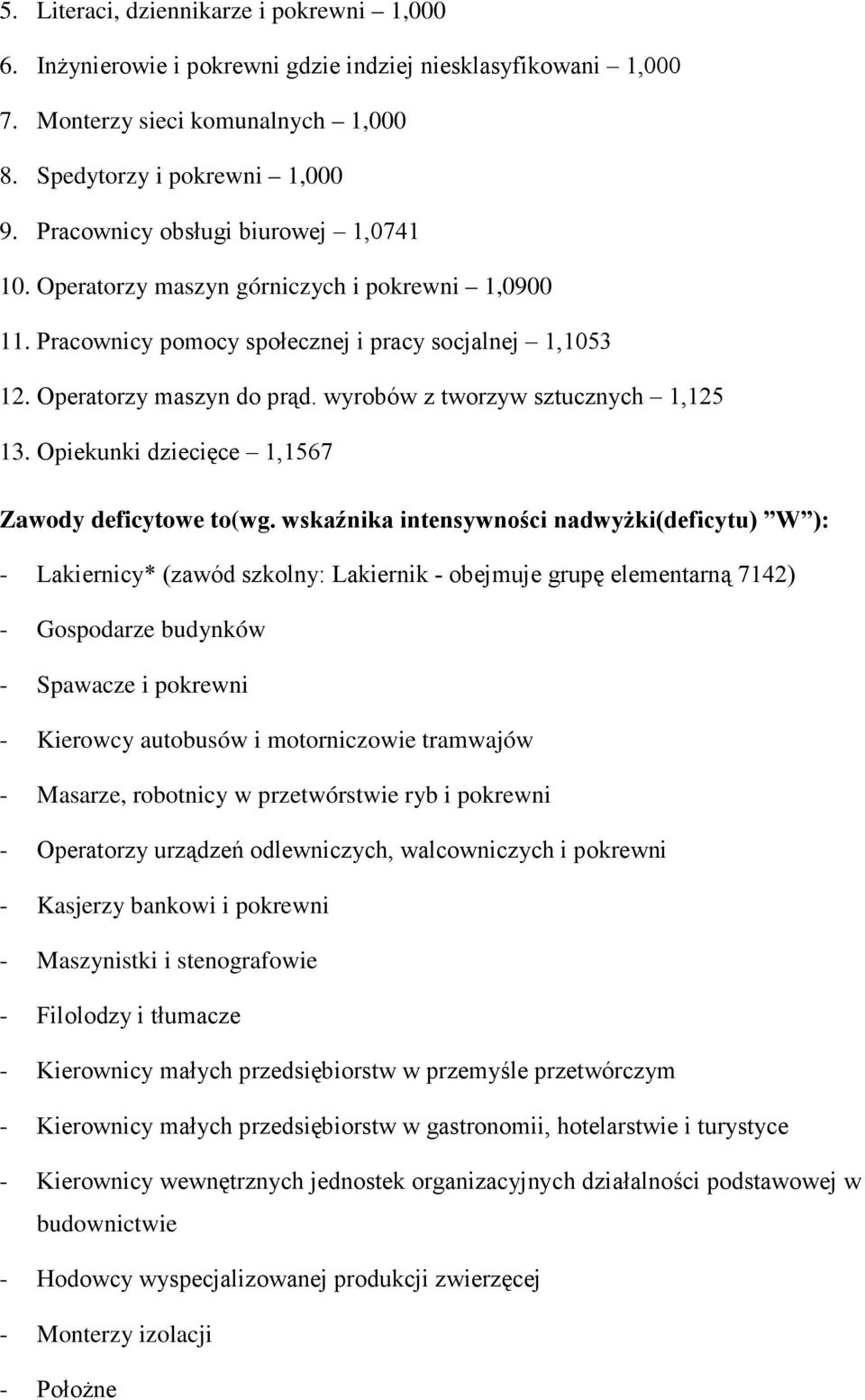 wyrobów z tworzyw sztucznych 1,125 13. Opiekunki dziecięce 1,1567 Zawody deficytowe to(wg.