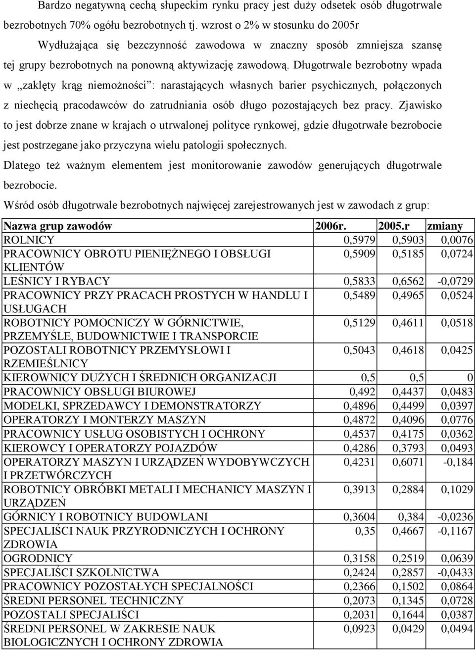 Długotrwale bezrobotny wpada w zaklęty krąg niemoŝności : narastających własnych barier psychicznych, połączonych z niechęcią pracodawców do zatrudniania osób długo pozostających bez pracy.