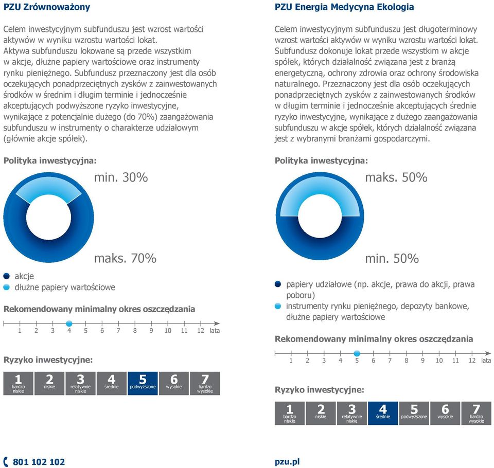 Subfundusz przeznaczony jest dla osób oczekujących ponadprzeciętnych zysków z zainwestowanych środków w średnim i długim terminie i jednocześnie akceptujących podwyższone ryzyko inwestycyjne,